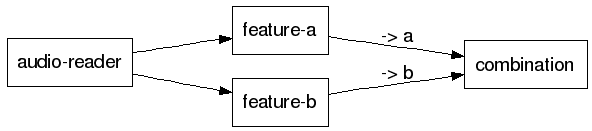 simple flow example