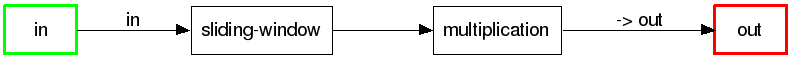 sequence of flow nodes