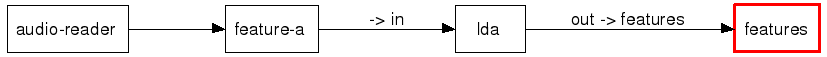 parent flow network